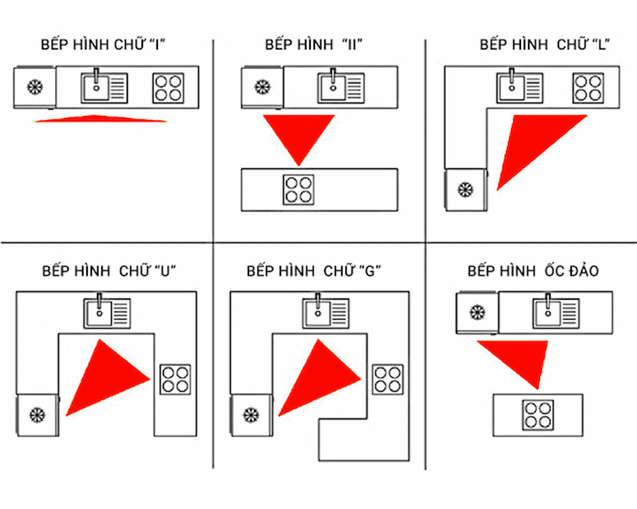 5 mẹo bố trí nhà bếp khi thi công thiết kế nội thất nhà phố quận 5