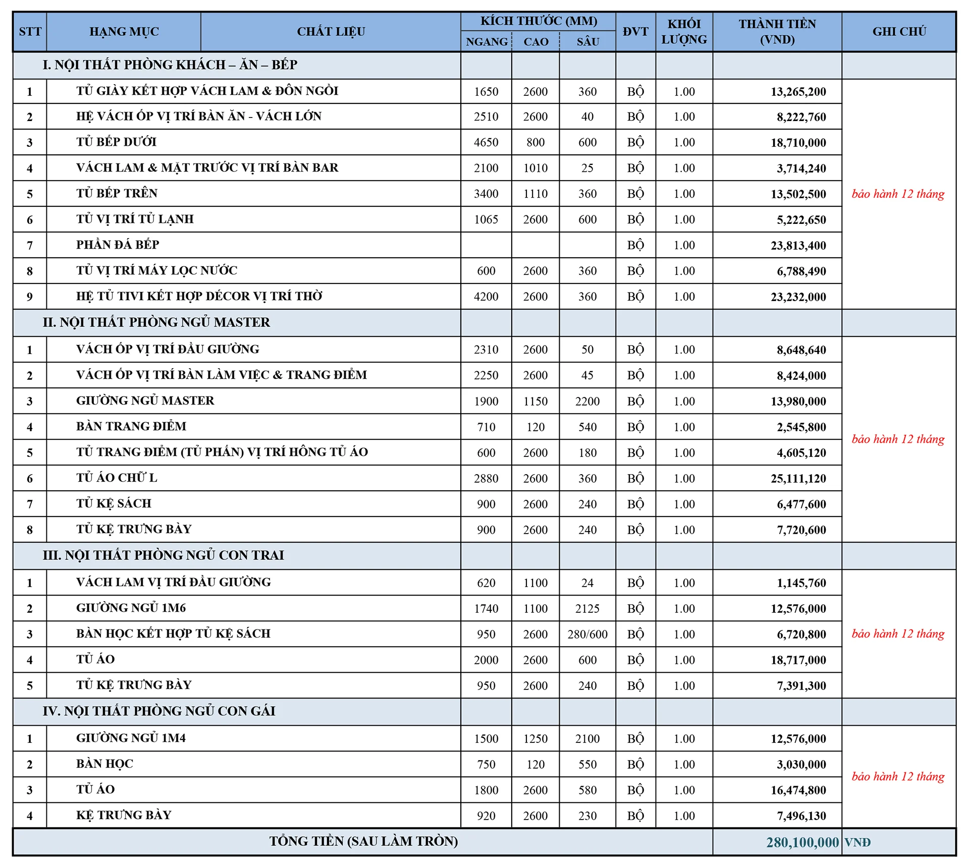 Báo giá thi công căn hộ 3 phòng ngủ Vinhomes Grand Park với ngân sách cân đối (giá rẻ):